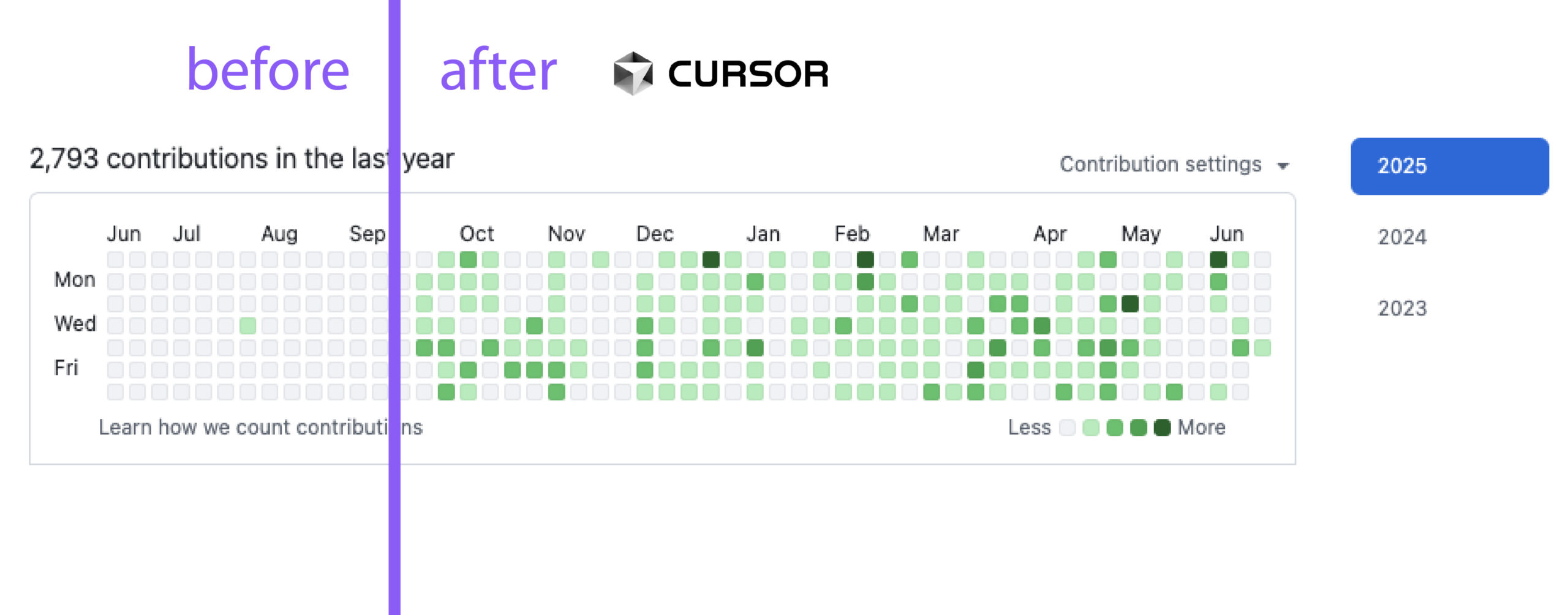 The impact of developing leadflow.tech with cursor