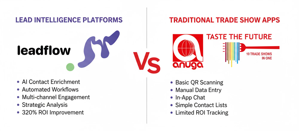 LeadFlow vs Anuga App Comparison